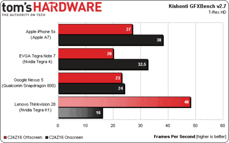 4.-LenovoThinkvisionPreviewGFXBench.png