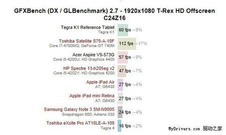 tegra-china-benchmarks.jpg
