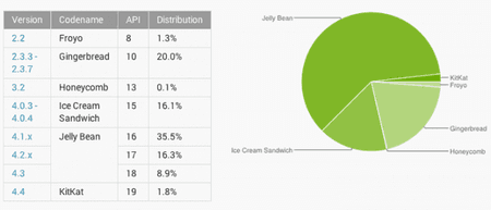 platform-versions-feb-2014.png