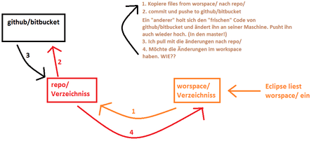 git_question.png