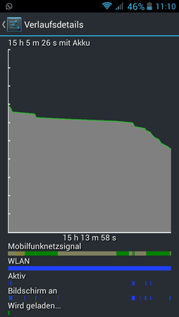 Wlan dauerfeuer.png Wlan dauerfeuer.png