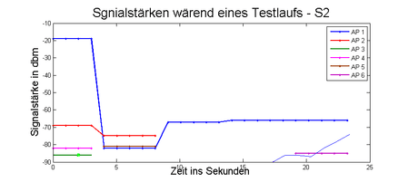 AP_run_S2.png