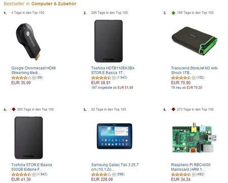 742x596xAmazon-Bestseller-Chromecast.jpg.pagespeed.ic.p_uQ0DVyyB.jpg
