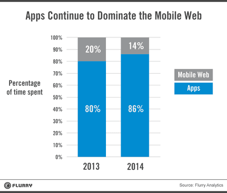apps_dominate_hires-resized-600.jpg.png