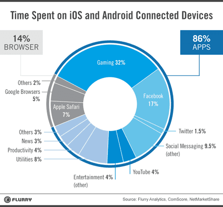 time_spent_donut_hires_v2-resized-600.jpg.png