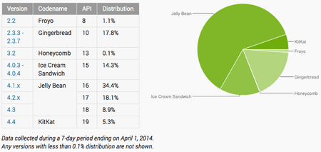 Platform-Version-April-2014.png