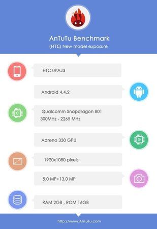 htc-butterfly-2-antutu.jpg