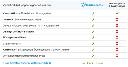 Friendsurance.png