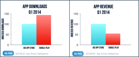image01-Store-Download-Revenue-Charts.png