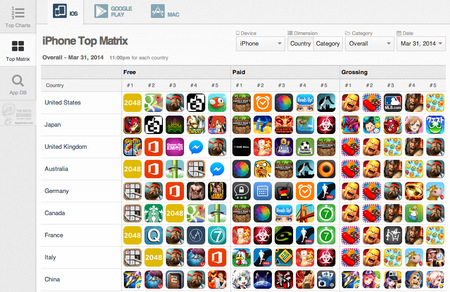 image10-iPhone-Top-Matrix.png