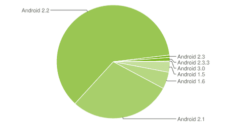 android-statistik-maerz-1.png