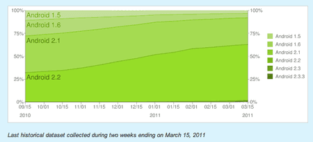 android-statistik-maerz-3.png
