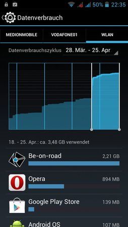 Datenverbrauch.jpg