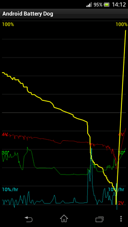 Screenshot_XperiaV_Battery_Dog[2].png