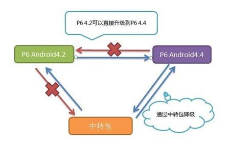 Android_Downgrade_P6.jpg