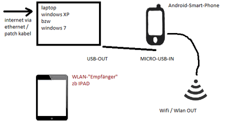 android_wlan_router.png