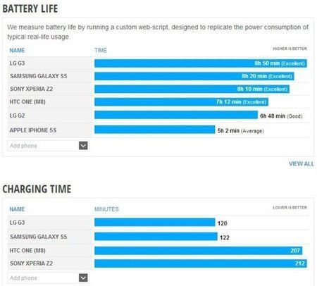 Phone_Arena_Battery_Test-640x577.jpg