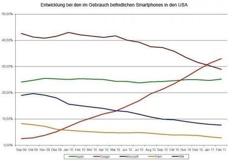 handymeister-comscore-verlauf-1.jpg