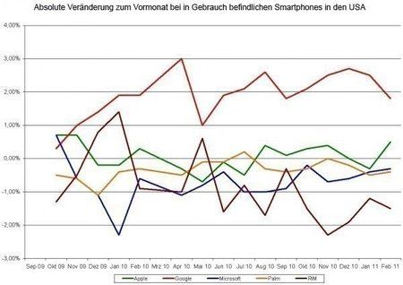 handymeister-comscore-verlauf-2.jpg