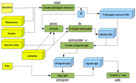 build-flow1.png