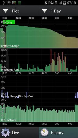 BatteryDrain005_1Day.jpg