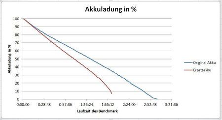 Messergebnisse prozent.JPG