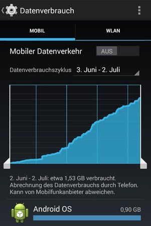 Datenverbrauch.jpg