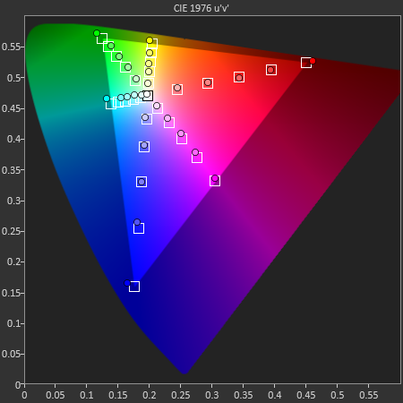 Saturations_575px.png