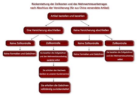 Zollversicherung.jpg