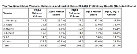 Samsung-Q2-2014.png