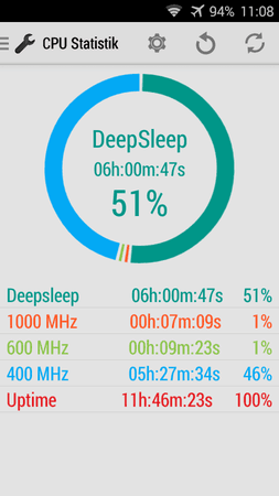 cpu-statistik-2-6er-kernel.png