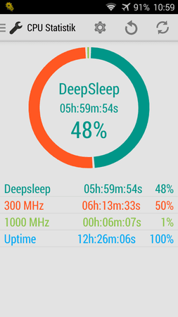 cpu-statistik-3er-kernel.png