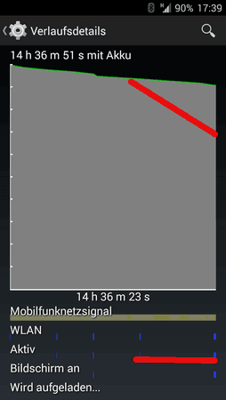 Akku-Verlauf_vorher-nachher.png