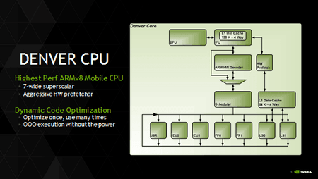 576x324xDenver-Hot-Chips-Core.png.pagespeed.ic.hu2WXmvKzc.png