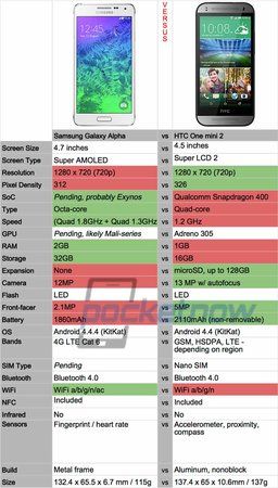 FINAL-galaxy-alpha-vs-one-mini-2.jpg