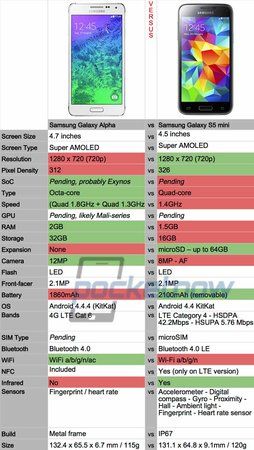 FINAL-galaxy-alpha-vs-galaxy-s5-mini.jpg