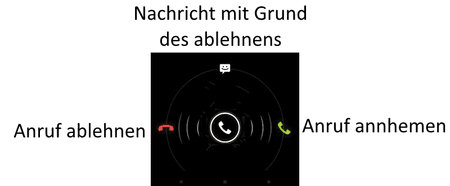 Anrufmenü.png