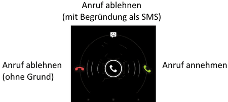 Anrufmenü.png