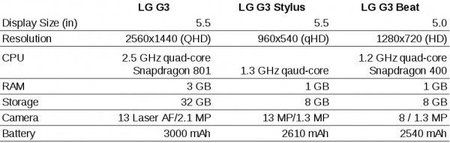 lg-g3-stylus-comparison-600x190.jpg