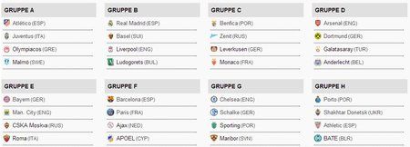 Auslosung_UEFA_CL_1415.JPG