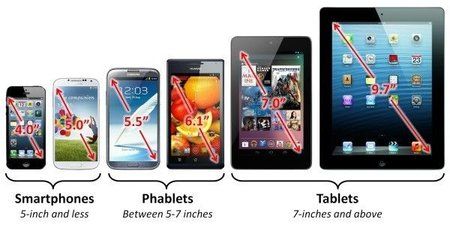 smartphone-phablet-tablet.jpg