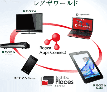 toshiba-regza-2.png