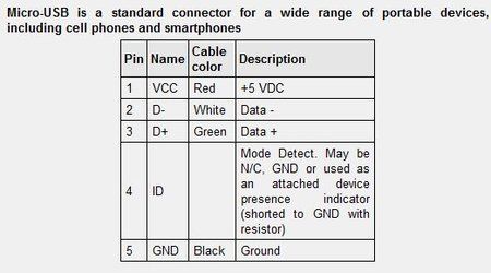 MicroUSB01.jpg