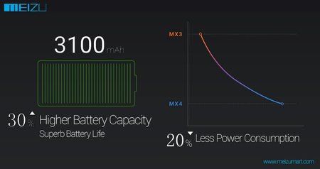 Meizu-Mx4-1.1.jpg