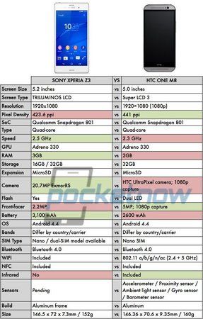 xperia-z3-vs-one-m8.jpg