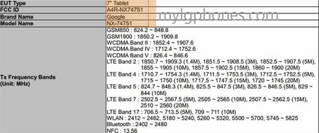 Mystery-7-inch-Android-tablet-visits-the-FCC.jpg.png