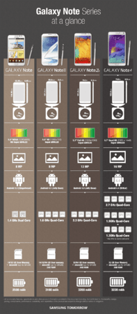 Infographic-Galaxy-Note-Series-at-a-glance.png