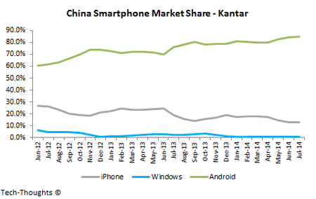 China-Smartphone-Market-Share.png
