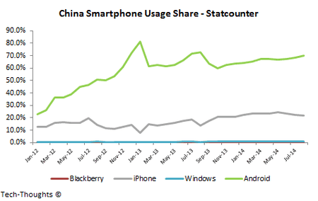 China-Smartphone-Usage-Share.png