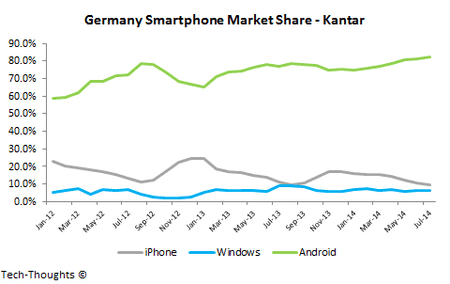 Germany-Smartphone-Market-Share.png